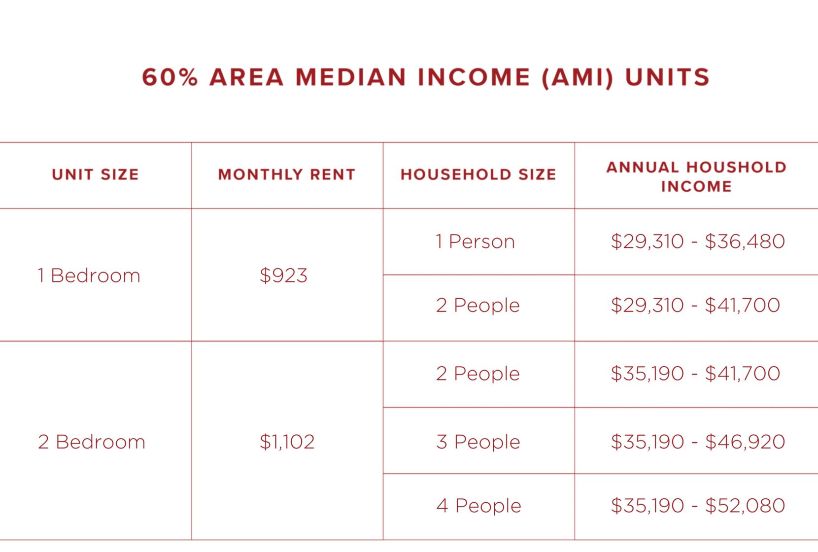 60% Area Median Income (AMI) Units for Gold Seal Loft apartment community in Mid-City, New Orleans, LA
